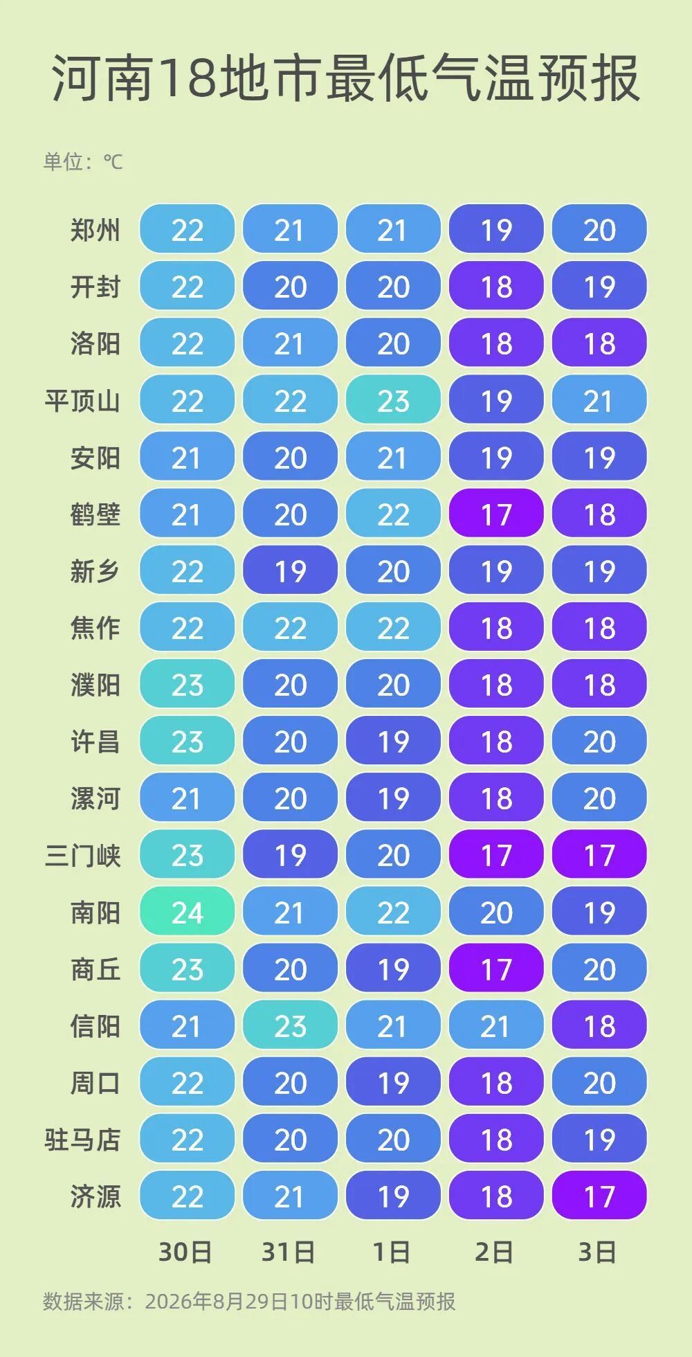 受台风“沙德尔” 影响,河南东部南部有阵雨→ 受台风“沙德尔” 影响,河南东部南部有阵雨→