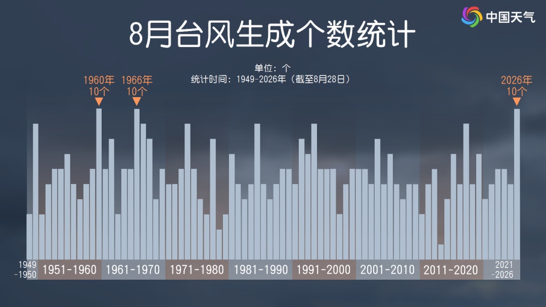新台风“班朗”生成,海上再现三台共舞!广东有暴雨、大暴雨!广铁部分列车停运 新台风“班朗”生成,海上再现三台共舞!广东有暴雨、大暴雨!广铁部分列车停运