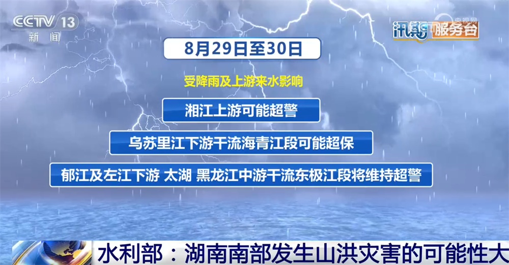 汛期服务台｜25条河流仍维持超警 湖南南部发生山洪灾害可能性大