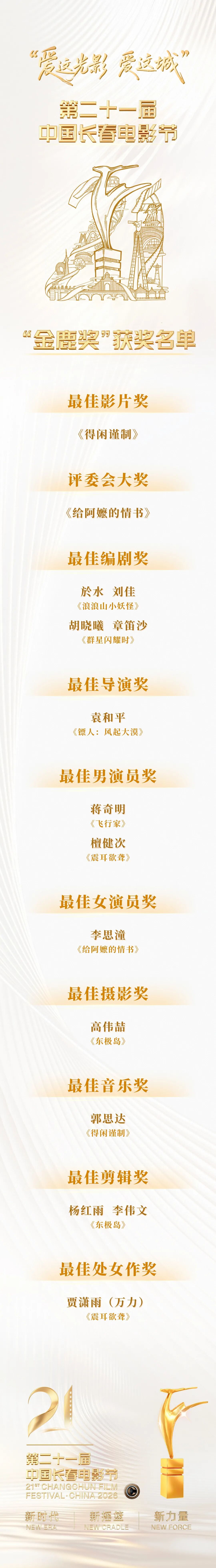第二十一届中国长春电影节闭幕