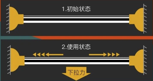 “健身神器”？当心翻车！