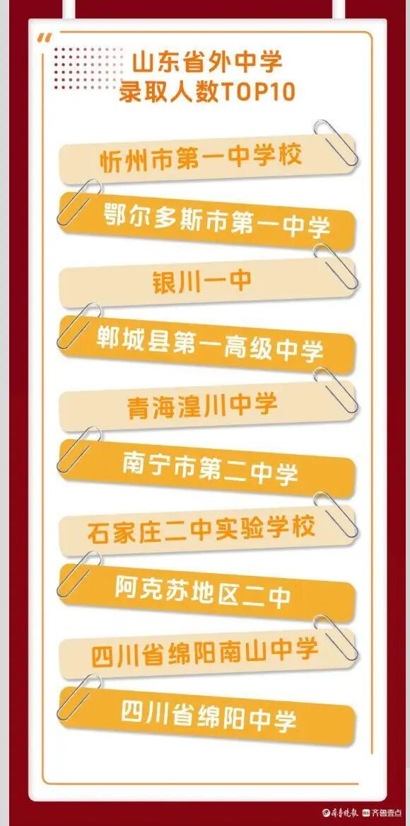 山东大学2026新生大数据出炉!山河四省生源占大头、34人名字带 “浩然” 山东大学2026新生大数据出炉!山河四省生源占大头、34人名字带 “浩然”