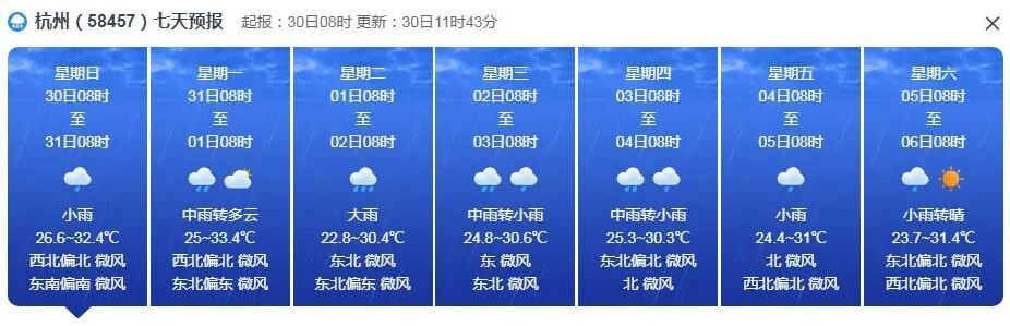 冷空气和降温要来了!浙江未来一周雨水“霸屏”,这几天最凉快 冷空气和降温要来了!浙江未来一周雨水“霸屏”,这几天最凉快