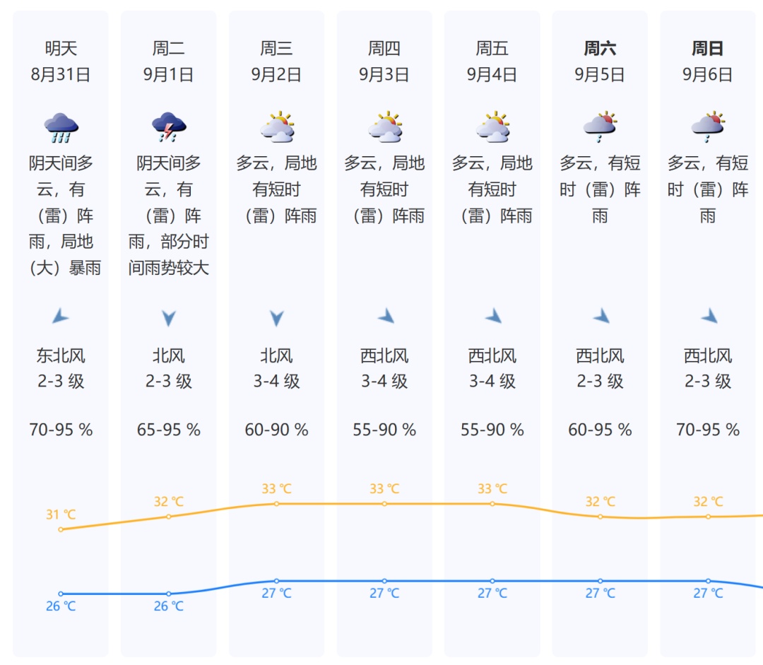 台风“沙德尔”环流持续影响深圳,9月1日开学日或迎雷雨 台风“沙德尔”环流持续影响深圳,9月1日开学日或迎雷雨
