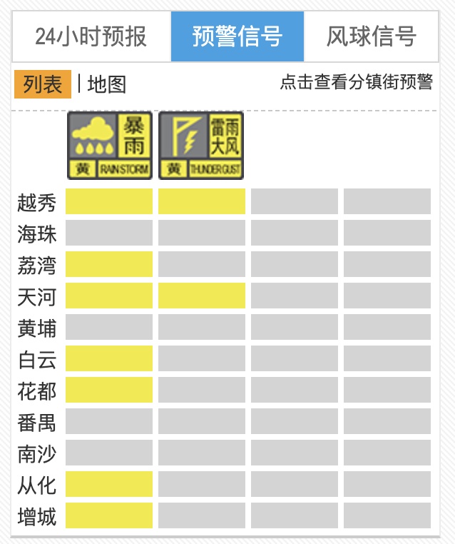 “沙德尔”环流致周日雨不停，广州多区发布暴雨和雷雨大风预警