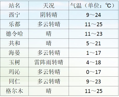 雷雨频扰!青海多地有阵雨,地质灾害极易发生 雷雨频扰!青海多地有阵雨,地质灾害极易发生