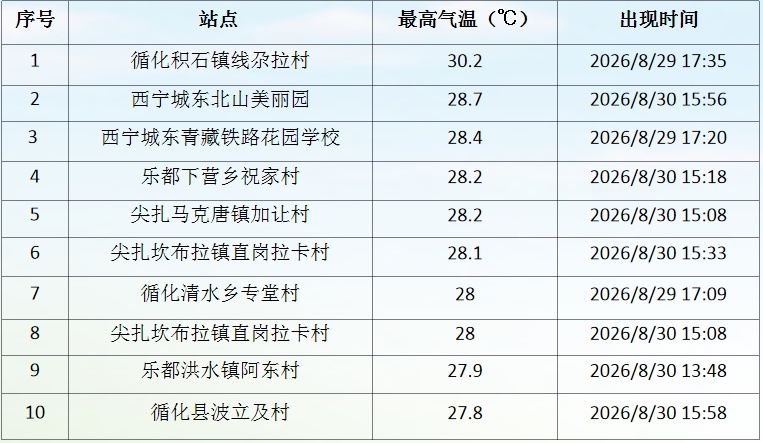 雷雨频扰!青海多地有阵雨,地质灾害极易发生 雷雨频扰!青海多地有阵雨,地质灾害极易发生