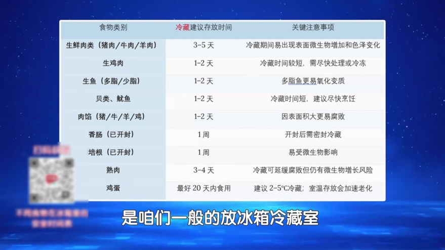 马上检查你家冰箱！78岁奶奶遭感染后命悬一线，元凶几乎家家都有