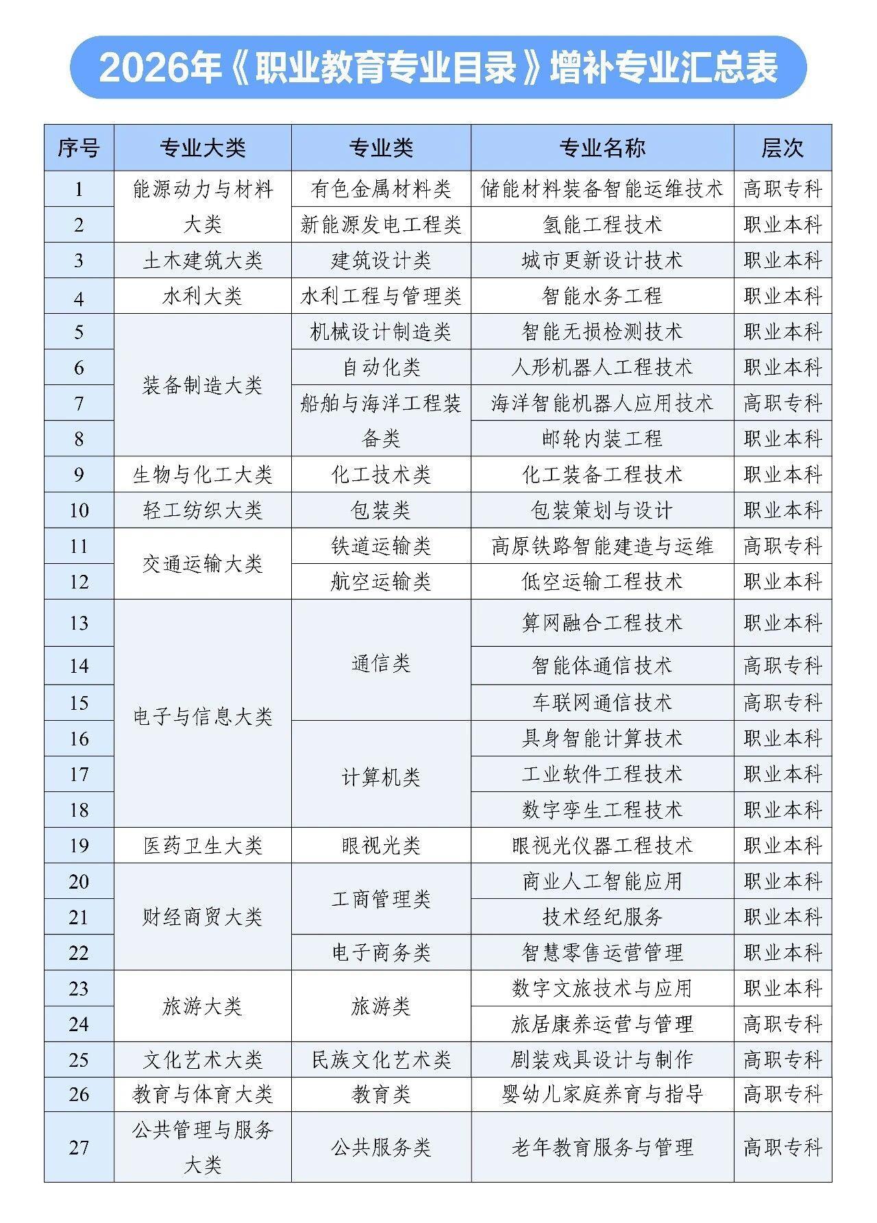 AI相关专业密集“上新”，职业教育迎来哪些“变量”？