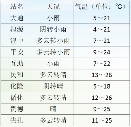 雷雨频扰!青海多地有阵雨,地质灾害极易发生 雷雨频扰!青海多地有阵雨,地质灾害极易发生