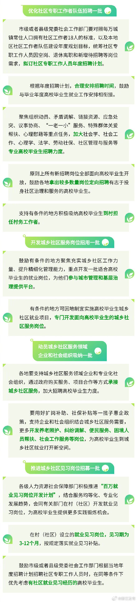 这些城乡社区岗位，面向高校毕业生开放