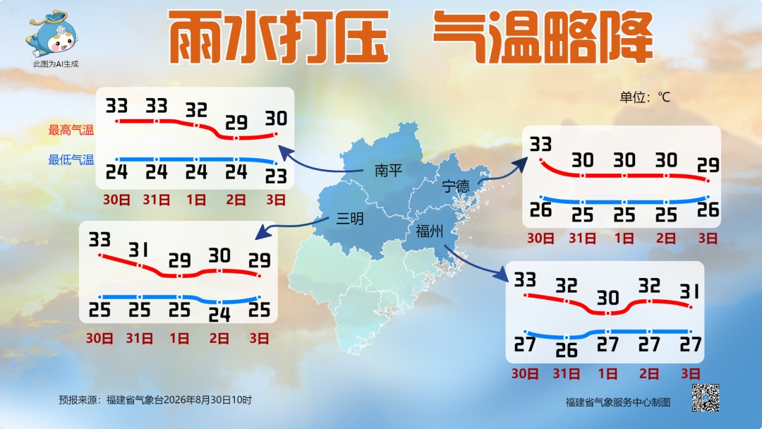 “沙德尔”登陆后路径奇特!未来三天,福建最高气温有所下降,这些地方有大暴雨 “沙德尔”登陆后路径奇特!未来三天,福建最高气温有所下降,这些地方有大暴雨
