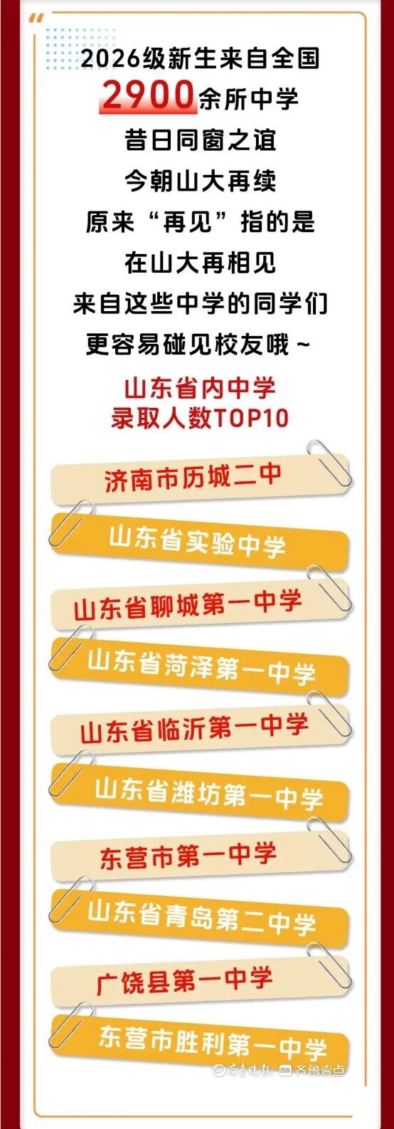 山东大学2026新生大数据出炉!山河四省生源占大头、34人名字带 “浩然” 山东大学2026新生大数据出炉!山河四省生源占大头、34人名字带 “浩然”