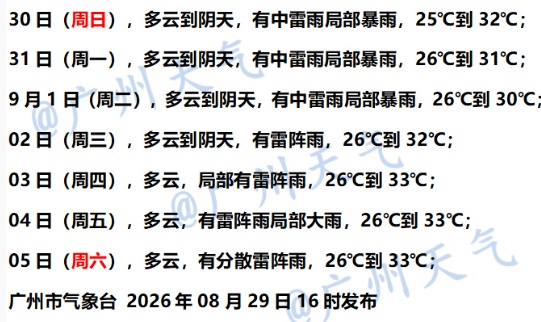 未来三天，广州又开始疯狂“倒水”！