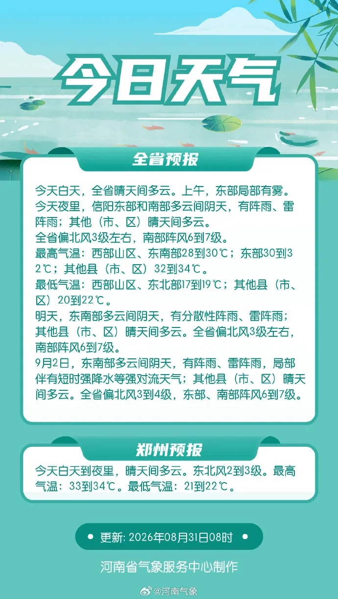 最低气温降至16℃!还有7级大风……再热一天,河南将凉快一周 最低气温降至16℃!还有7级大风……再热一天,河南将凉快一周