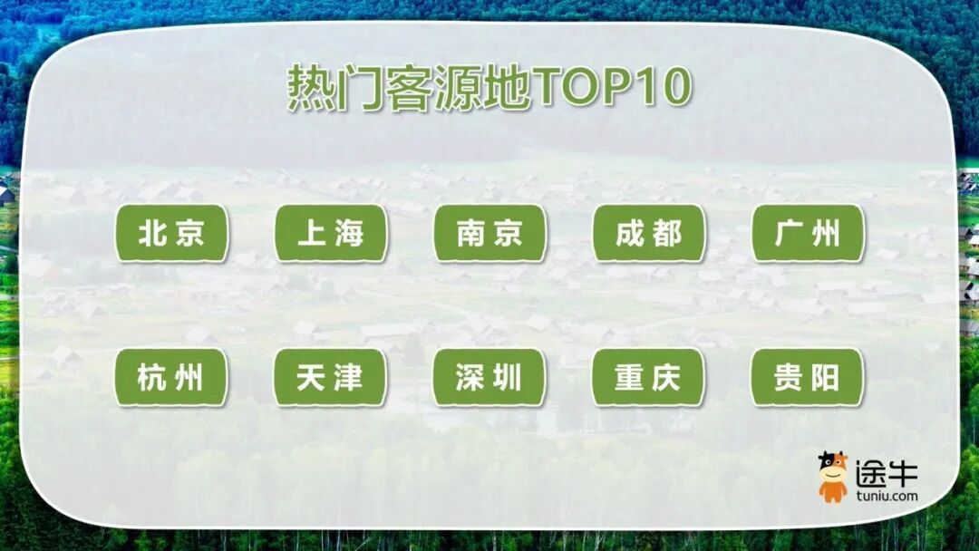 机票价格大跳水,从成都出发最低至0.9折;国庆前3天机票价格迎三年最低→ 机票价格大跳水,从成都出发最低至0.9折;国庆前3天机票价格迎三年最低→