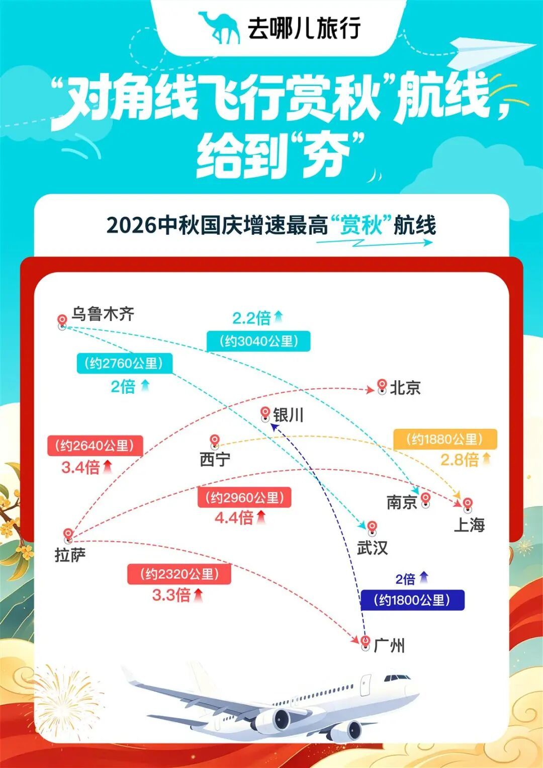价格为三年来最低!一大波人提前“抢跑”订机票 价格为三年来最低!一大波人提前“抢跑”订机票