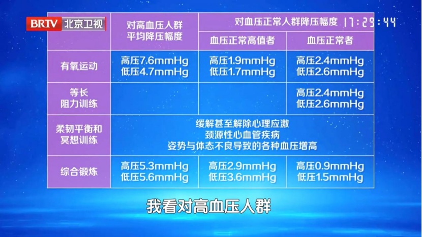 心脑血管偏爱这两个动作，每天在家动一动，肌肉有劲了、血压稳了、心脏更年轻
