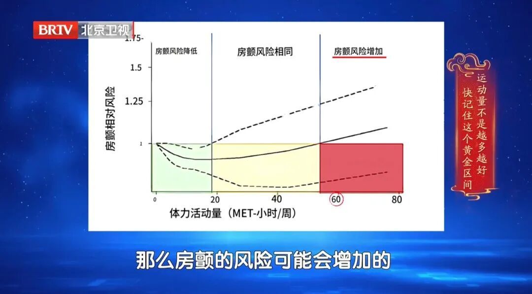 心脑血管偏爱这两个动作，每天在家动一动，肌肉有劲了、血压稳了、心脏更年轻
