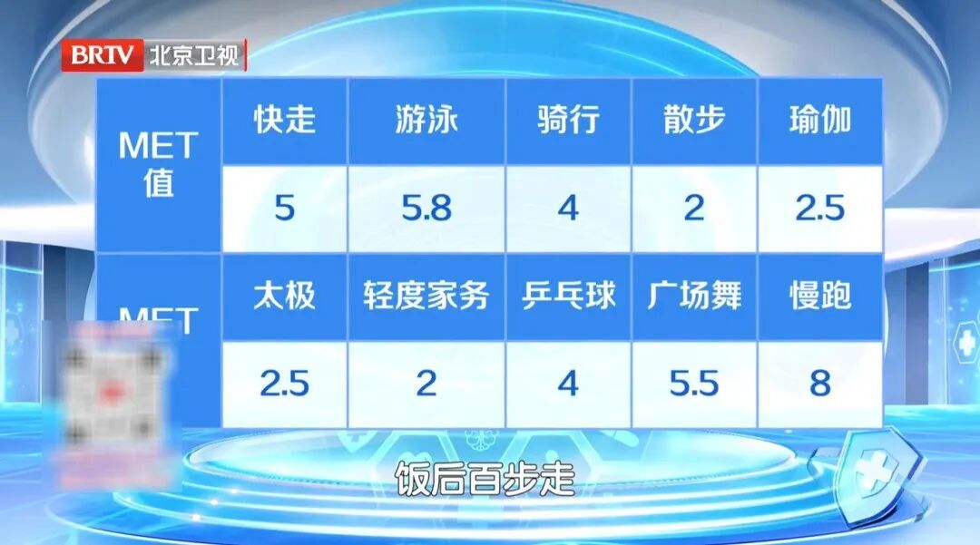 心脑血管偏爱这两个动作，每天在家动一动，肌肉有劲了、血压稳了、心脏更年轻
