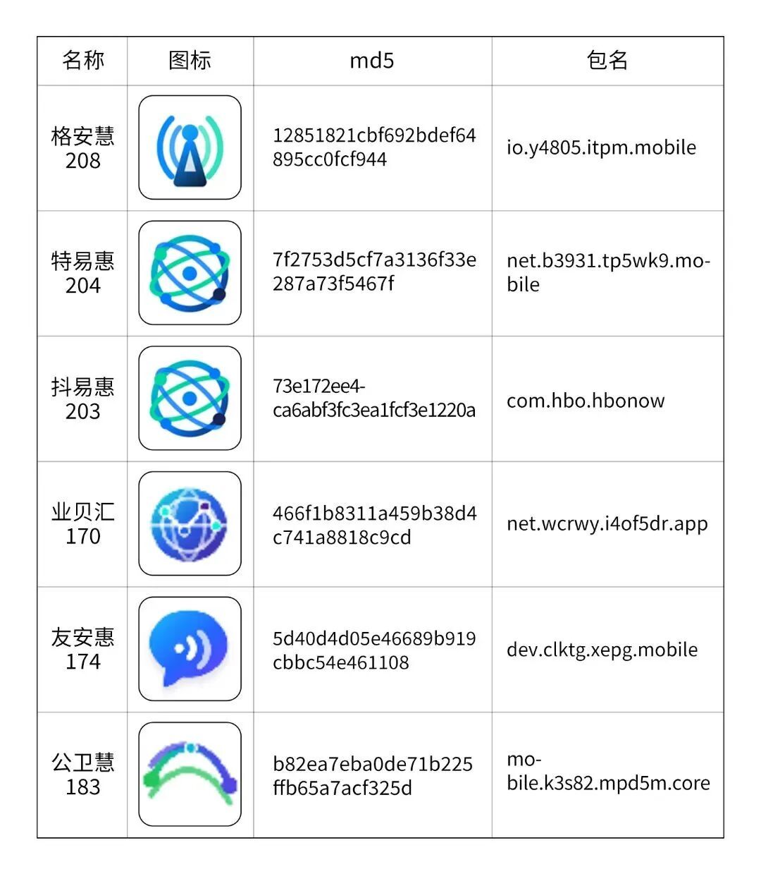 四部门集中整治车辆可靠性耐久性等问题；多款屏幕共享涉诈App曝光