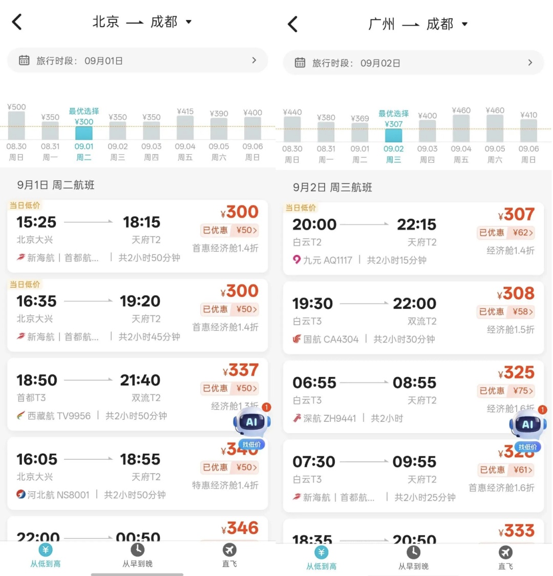 机票价格大跳水,从成都出发最低至0.9折;国庆前3天机票价格迎三年最低→ 机票价格大跳水,从成都出发最低至0.9折;国庆前3天机票价格迎三年最低→