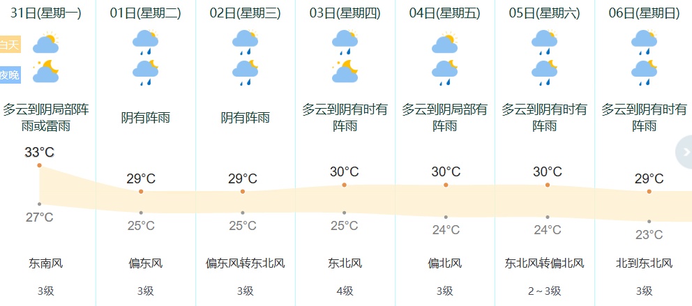 台风“沙德尔”又要复活?宁波即将迎来降温 台风“沙德尔”又要复活?宁波即将迎来降温