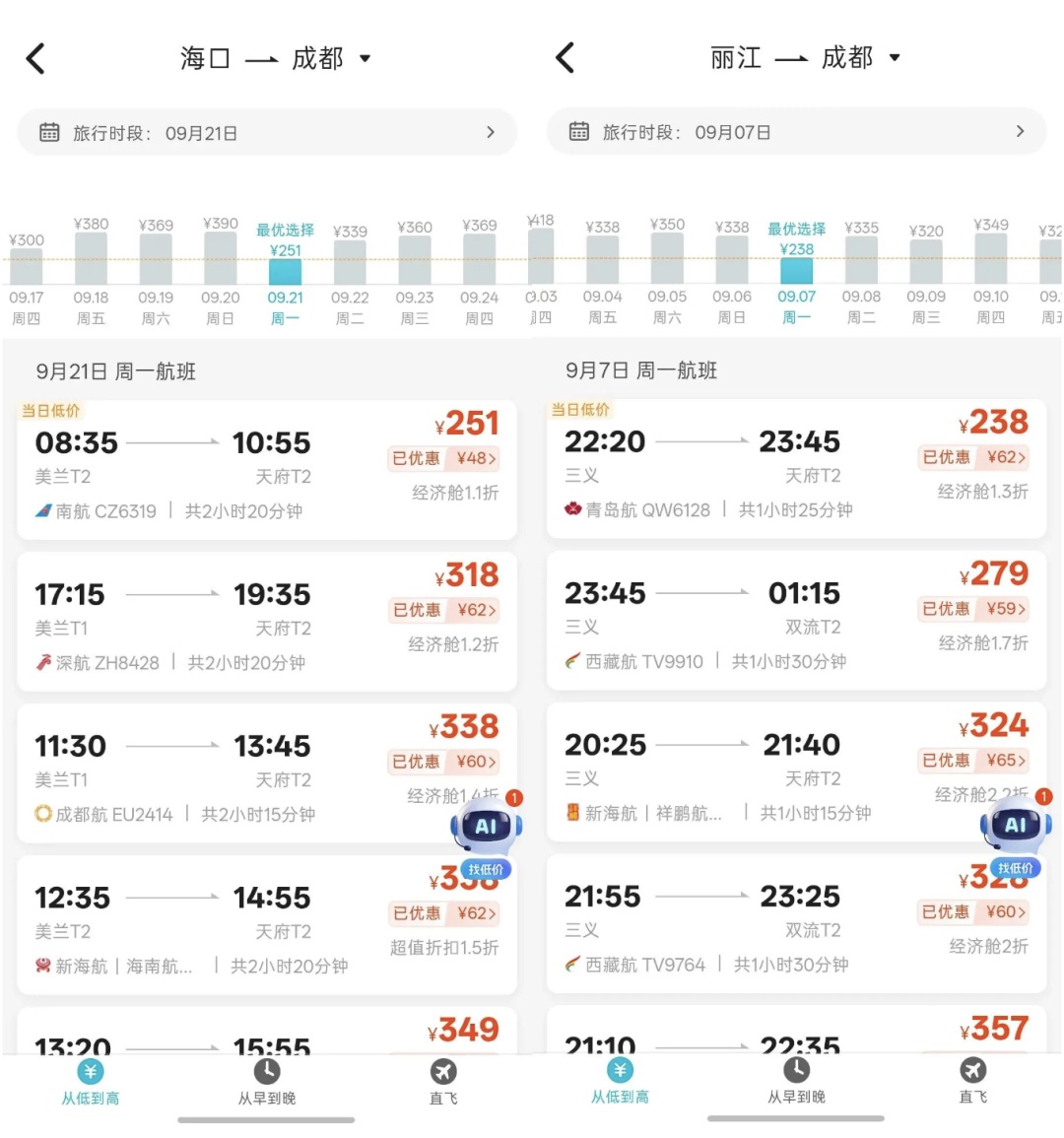 机票价格大跳水,从成都出发最低至0.9折;国庆前3天机票价格迎三年最低→ 机票价格大跳水,从成都出发最低至0.9折;国庆前3天机票价格迎三年最低→