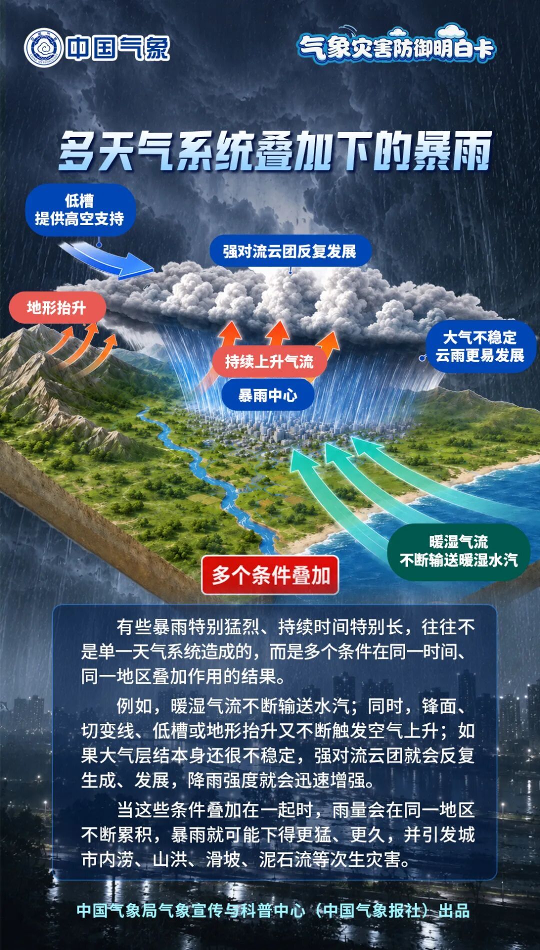 大到暴雨、大暴雨,局地特大暴雨!安徽天气预报 大到暴雨、大暴雨,局地特大暴雨!安徽天气预报