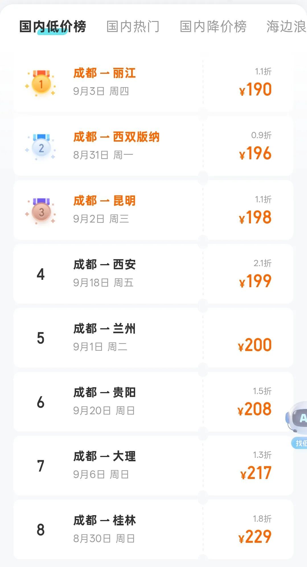 机票价格大跳水,从成都出发最低至0.9折;国庆前3天机票价格迎三年最低→ 机票价格大跳水,从成都出发最低至0.9折;国庆前3天机票价格迎三年最低→