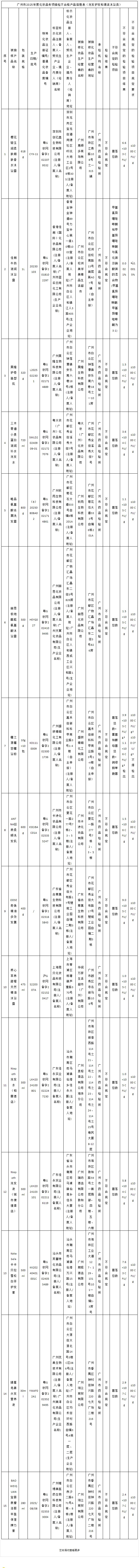 这些洗发水、沐浴露等抽检不合格 多为“菌落总数”超标! 这些洗发水、沐浴露等抽检不合格 多为“菌落总数”超标!