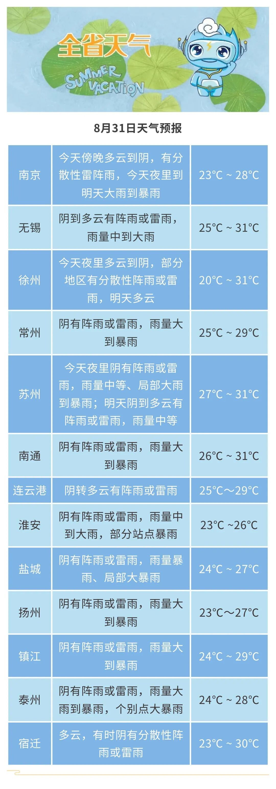 9级大风+大到暴雨,局地大暴雨!江苏天气预测 9级大风+大到暴雨,局地大暴雨!江苏天气预测