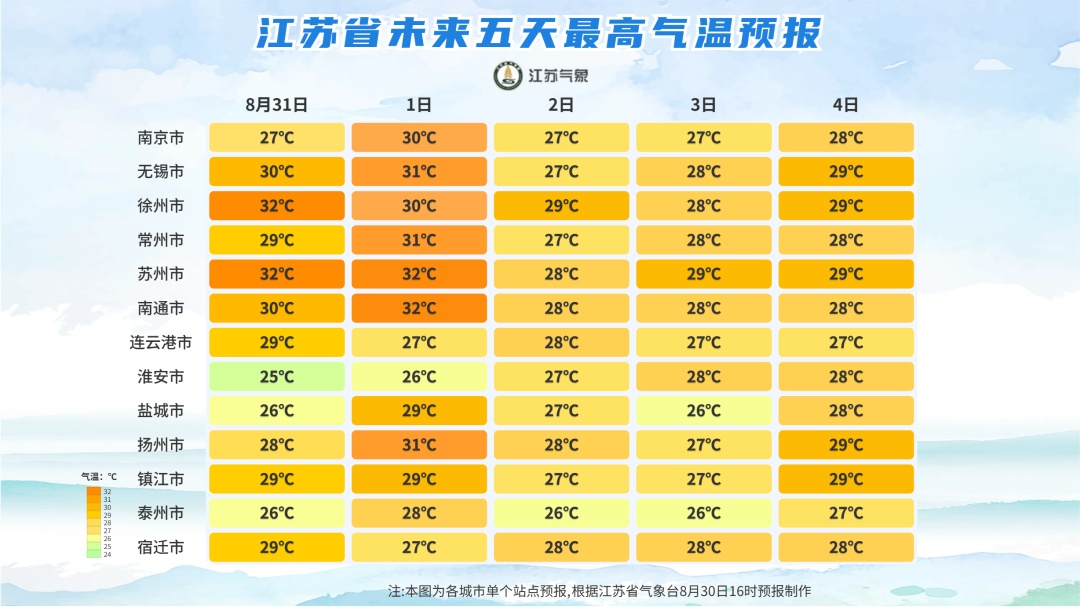 9级大风+大到暴雨,局地大暴雨!江苏天气预测 9级大风+大到暴雨,局地大暴雨!江苏天气预测