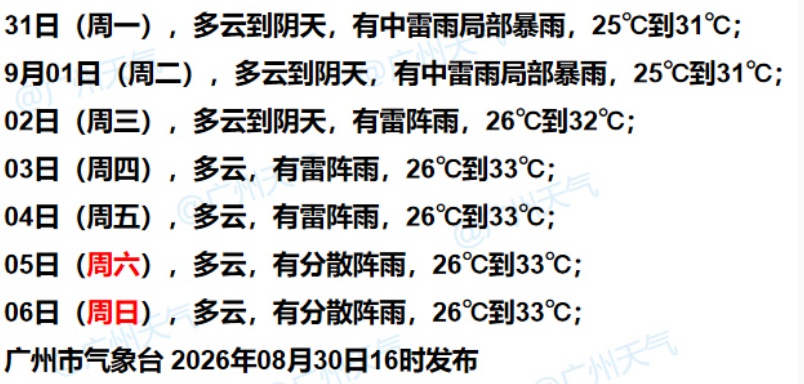 台风“沙德尔”余威仍在！广州开学日或有局部暴雨