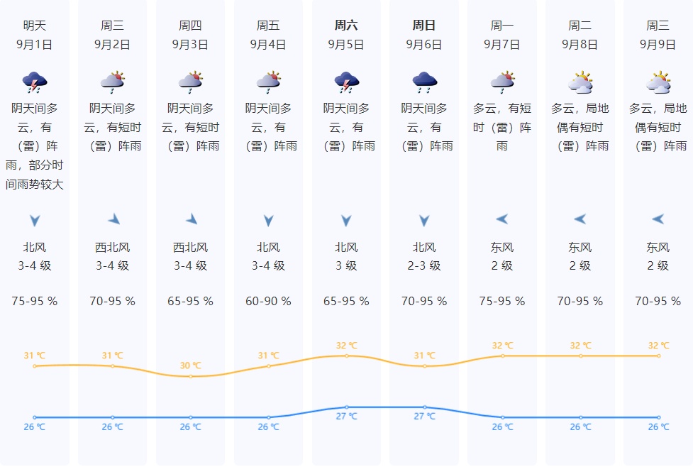 台风“沙德尔”,又复活了?深圳或发布台风预警信号,开学日暴雨风险高! 台风“沙德尔”,又复活了?深圳或发布台风预警信号,开学日暴雨风险高!