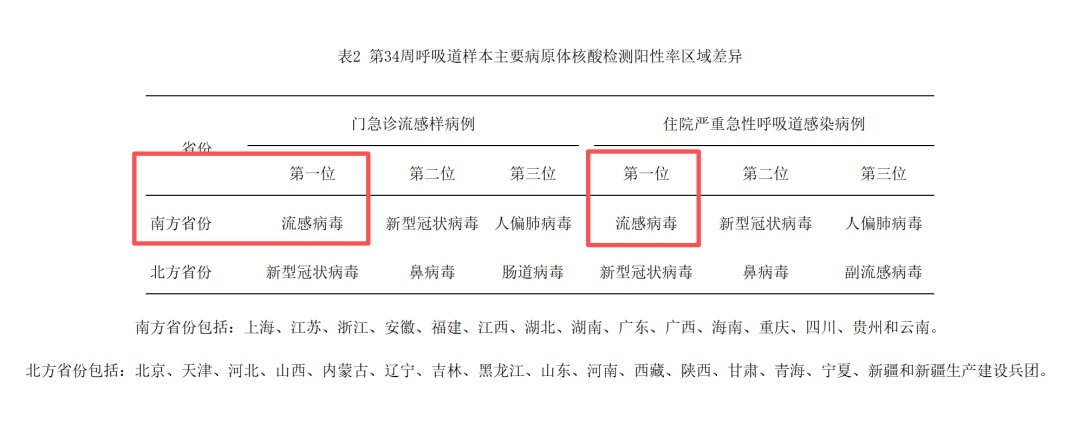 9月起!流感疫苗免费接种来了,家有老人孩子留意→ 9月起!流感疫苗免费接种来了,家有老人孩子留意→