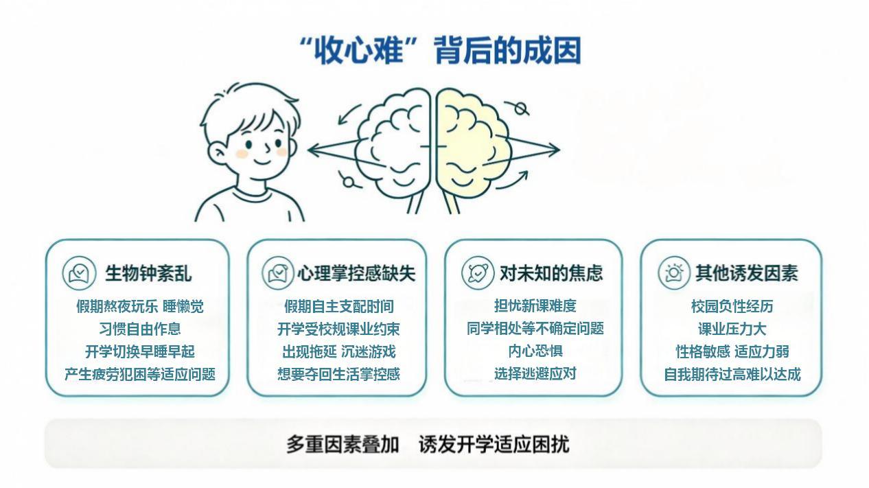 开学季，如何帮孩子更快“收心”？