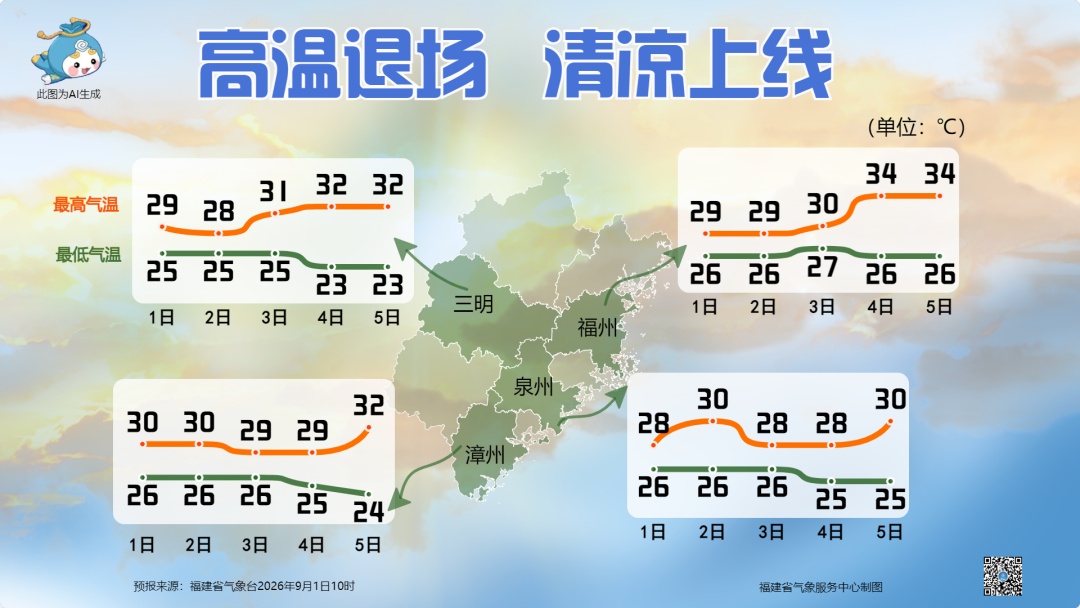 台风“沙德尔”上演“回马枪”！福建将迎特大暴雨