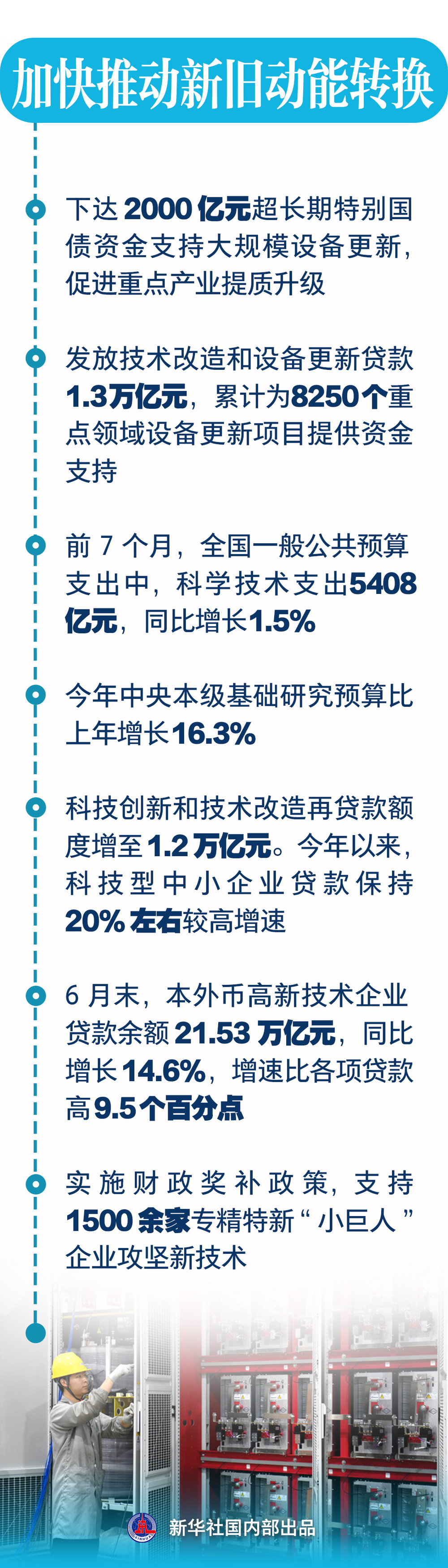 当前中国经济怎么看｜“效”：看宏观政策护航中国经济