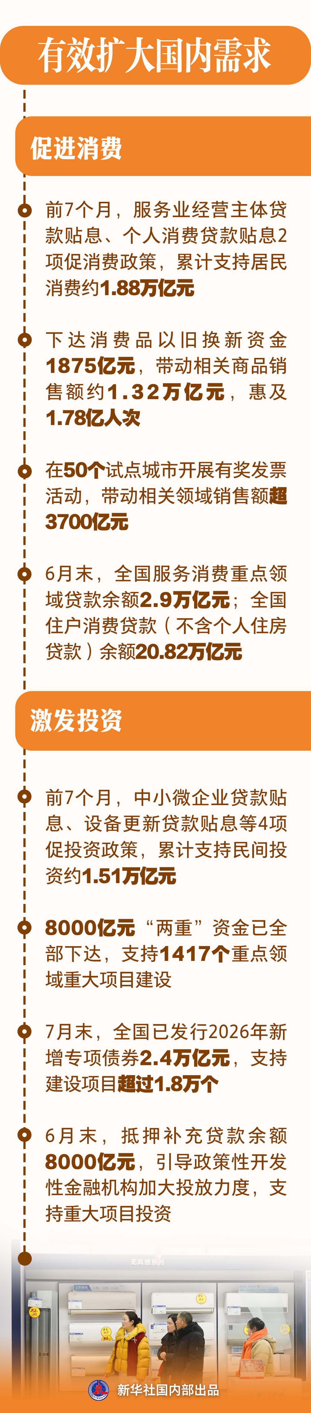 当前中国经济怎么看｜“效”：看宏观政策护航中国经济