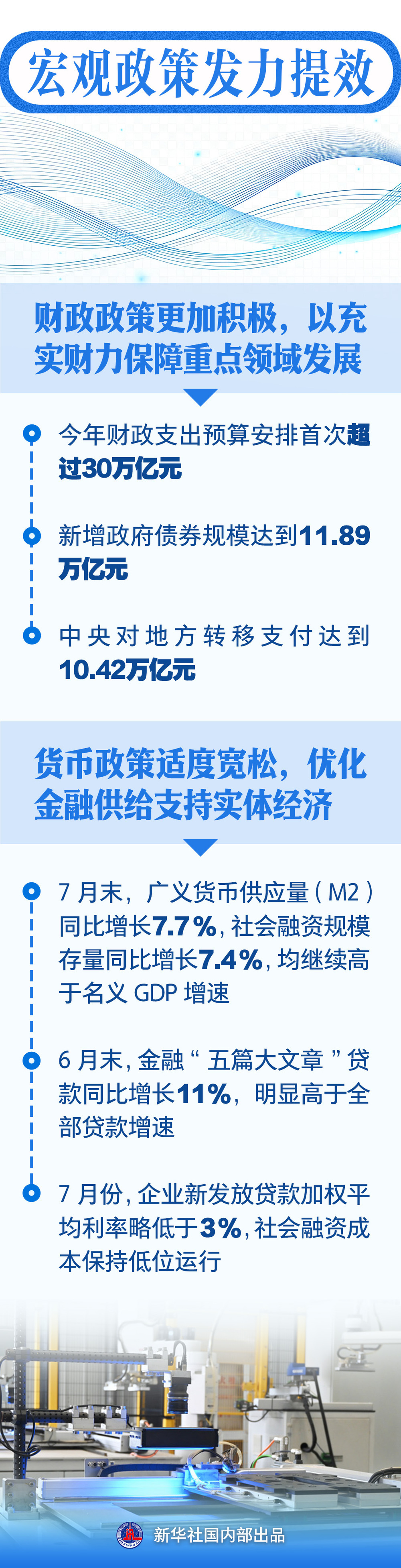 当前中国经济怎么看｜“效”：看宏观政策护航中国经济