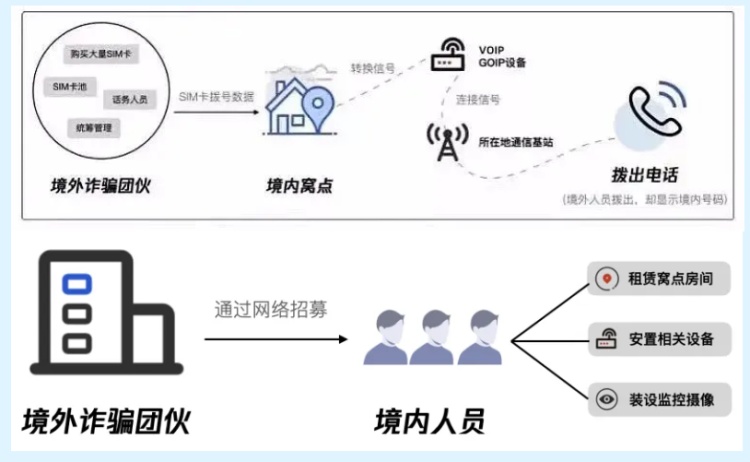 胆子真肥!两男子潜入政务大厅安装诈骗设备! 胆子真肥!两男子潜入政务大厅安装诈骗设备!