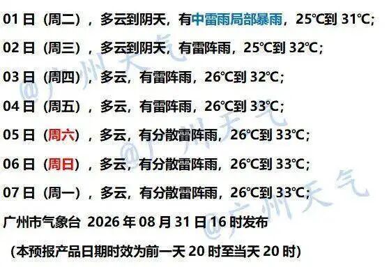 广州8月下了22天雨!近30年均值16.9天,偏多整整5天;9月天气如何→ 广州8月下了22天雨!近30年均值16.9天,偏多整整5天;9月天气如何→