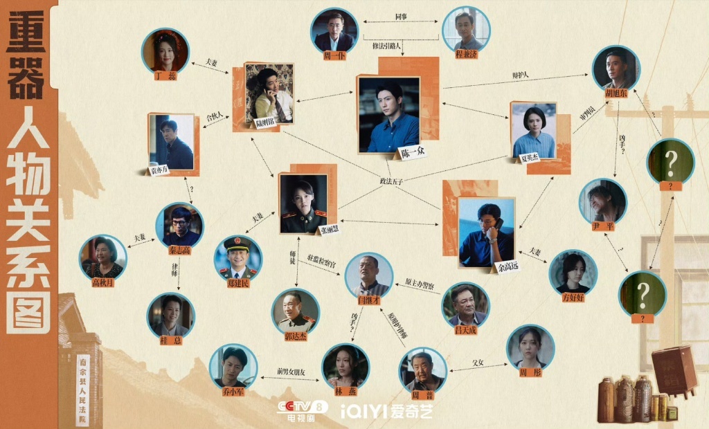 专访|罗翔为它落泪,网友大呼“敢拍”,两位导演是怎么拍《重器》的? 专访|罗翔为它落泪,网友大呼“敢拍”,两位导演是怎么拍《重器》的?