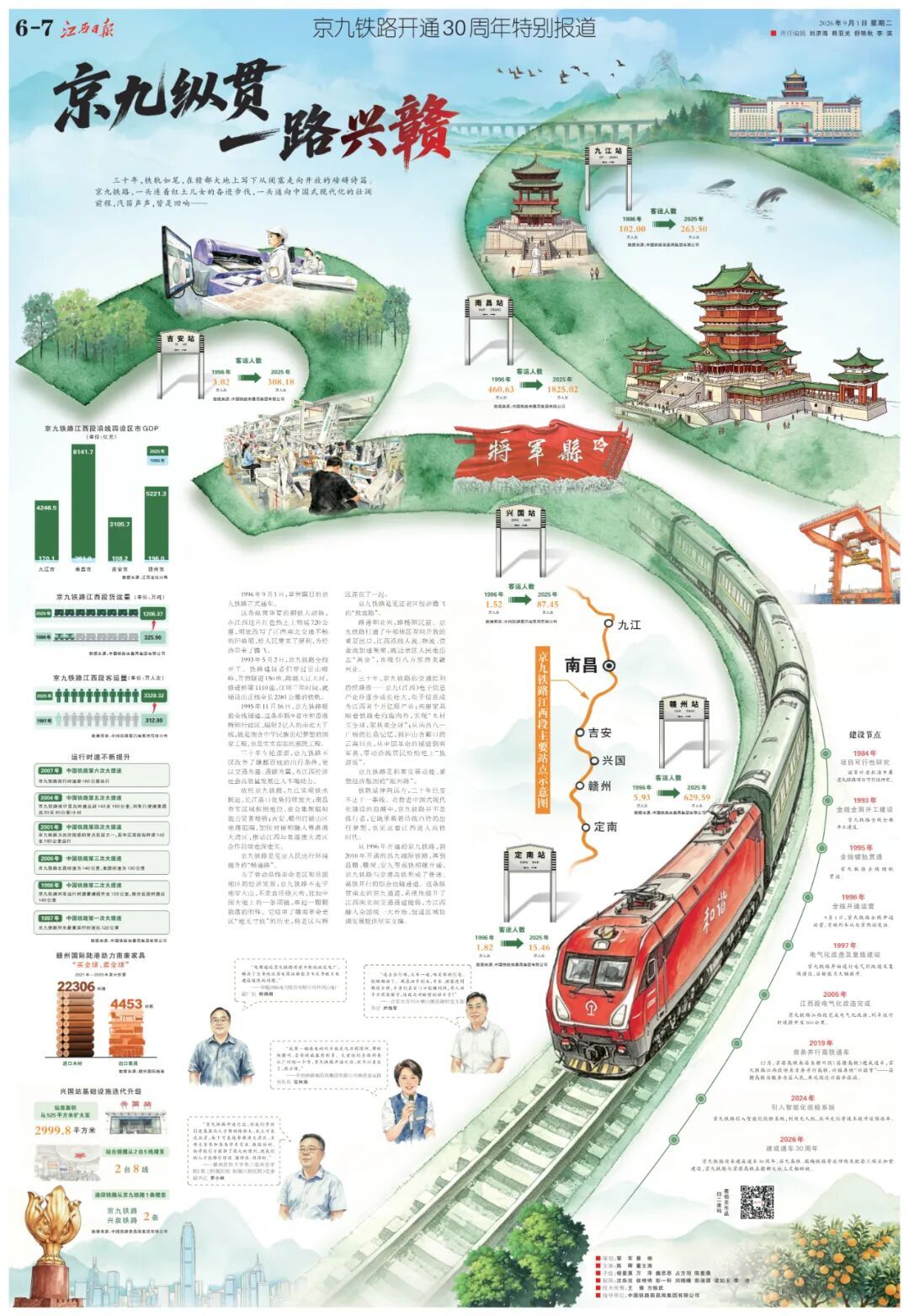 通车30年！京九铁路如何改变江西