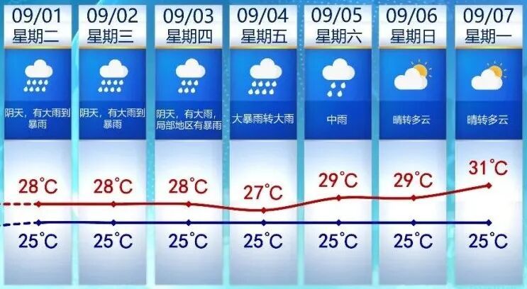 台风“沙德尔”复活,调头回来了!福建预警升级,将迎来暴雨、大暴雨、局部特大暴雨 台风“沙德尔”复活,调头回来了!福建预警升级,将迎来暴雨、大暴雨、局部特大暴雨