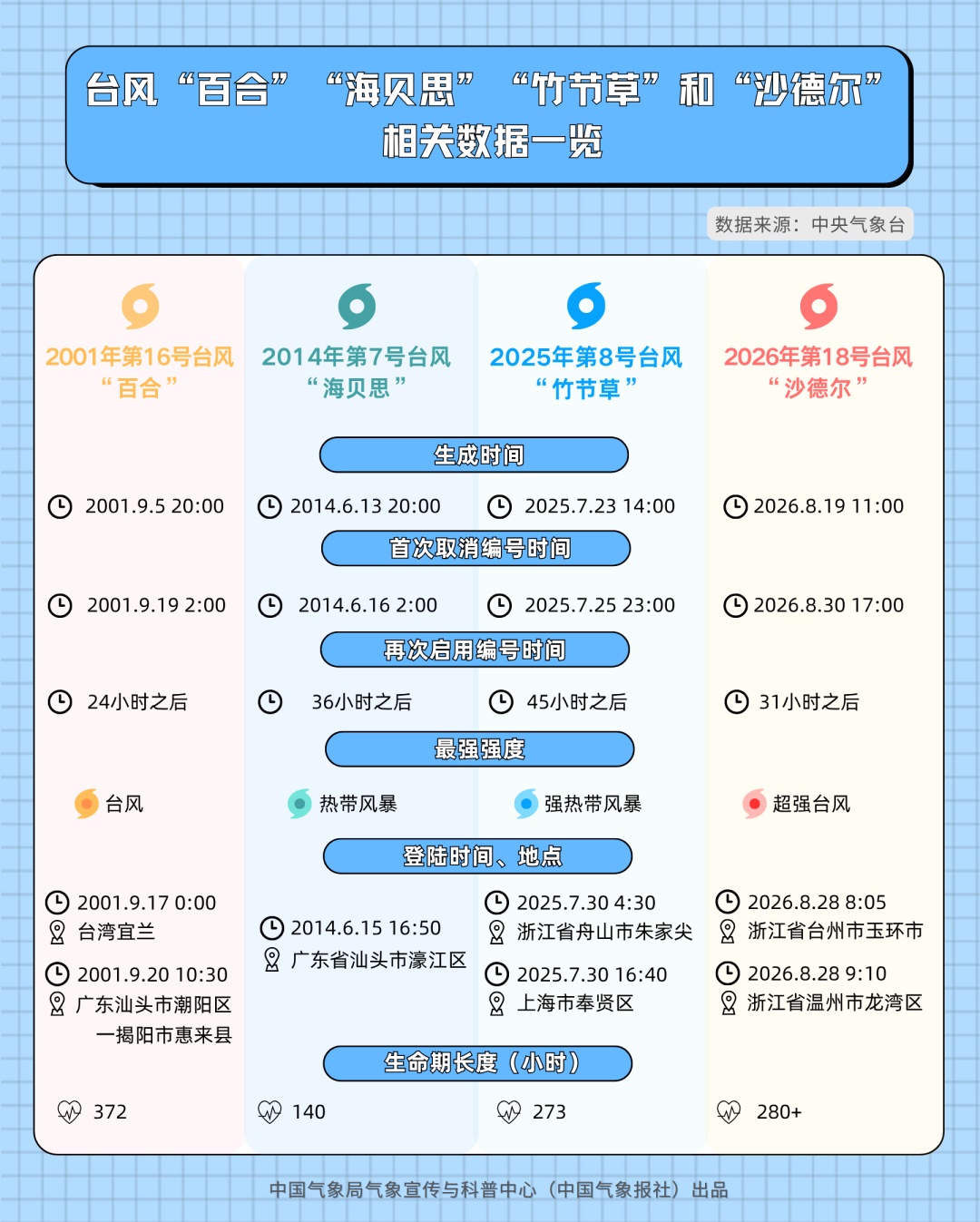台风“沙德尔”“复活”了?它是怎么做到的?! 台风“沙德尔”“复活”了?它是怎么做到的?!