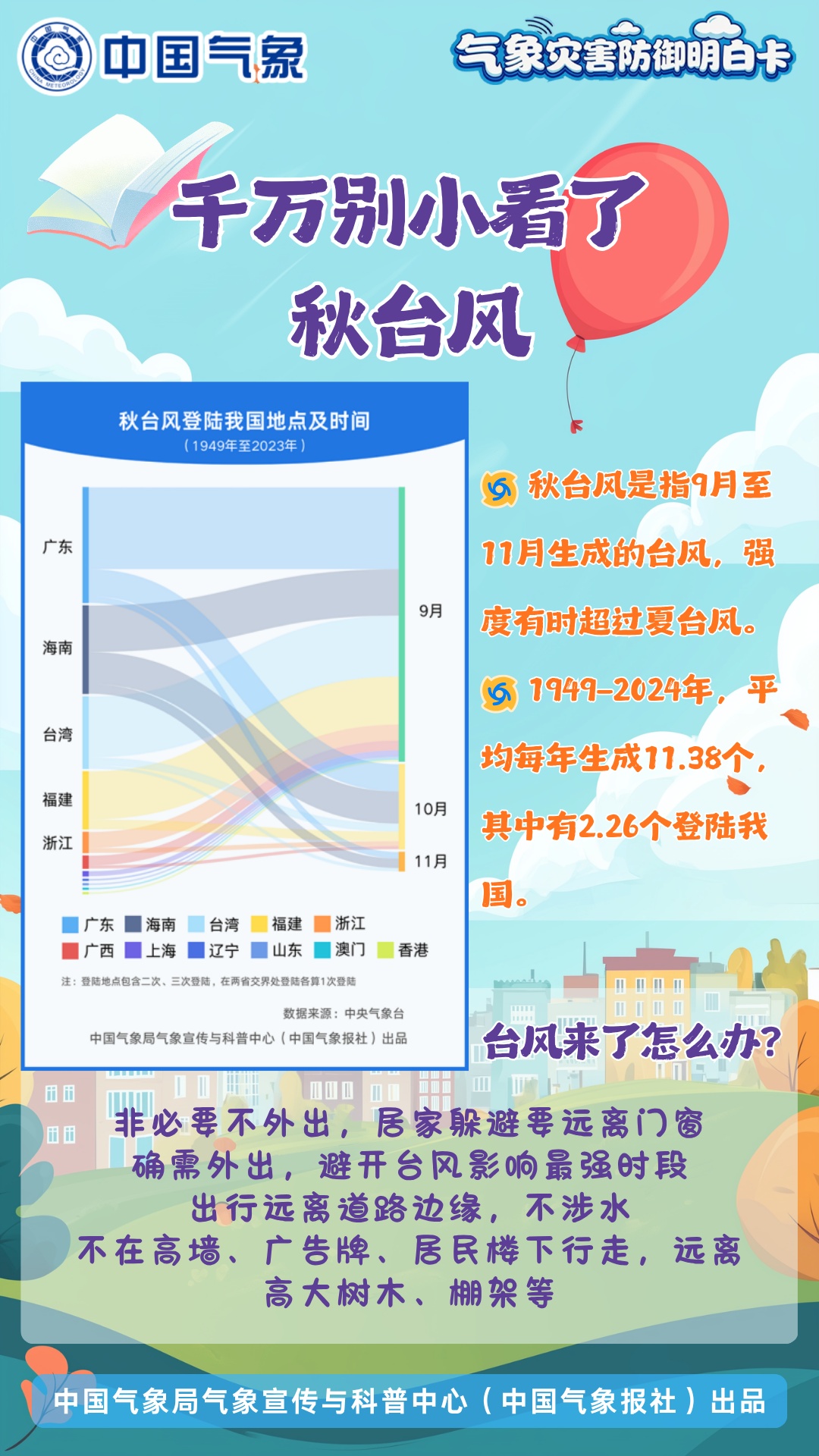 台风来了怎么办?暴雨预警怎么看?你的开学“天气包”来了! 台风来了怎么办?暴雨预警怎么看?你的开学“天气包”来了!