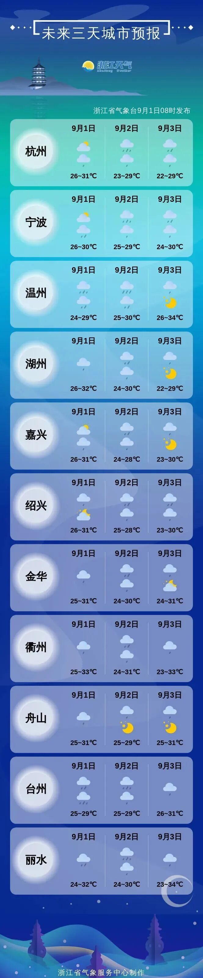 “沙德尔”复活,“科罗旺”生成!浙江近期雨势凶猛 “沙德尔”复活,“科罗旺”生成!浙江近期雨势凶猛