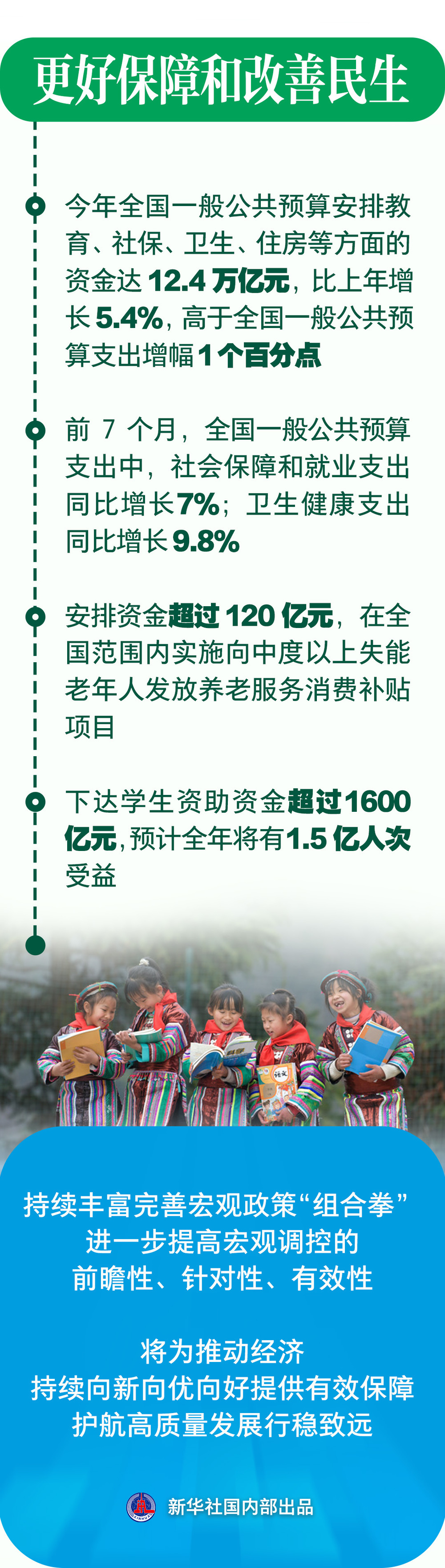 当前中国经济怎么看｜“效”：看宏观政策护航中国经济